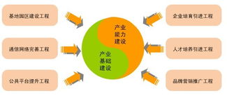 西安高新技術(shù)產(chǎn)業(yè)開(kāi)發(fā)區(qū)門(mén)戶網(wǎng)站軟件外包服務(wù)的優(yōu)化與升級(jí)